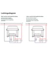 ZigBee drei lysdimmer til LK FUGA - 250W