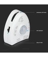 1,2m 3W LED sengelys-sett til enkeltseng - 12V DC, 4000K, inkl. bevegelsessensor
