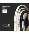 90 LED Stripe Sett - IP65 Stripelys, kompatibel med Alexa, Google Home, RGB+3in1, EU-plugg