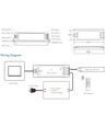 LEDlife rWave-kontroller med fjernkontroll - 12V (96W), 24V (192W)