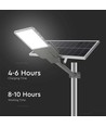 20W LED solcelle gatelampe - 2500lm, IP65, 6500K, inkl. solpanel og monteringsbrakett