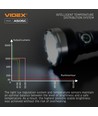 LED bærbar lommelykt - 5000K, lysstyrke 5500lm, forbruk 20W
