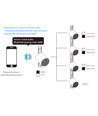 Bluetooth-høyttaler for 3-fase skinner - Hvit, 10W