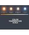 E27 4W LED kronepære - G45, filament, ekstra varmhvit, 1800K