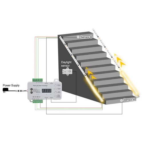 2x5m 12W Trappe LED COB stripsett - 24V DC, IP20, med sensor