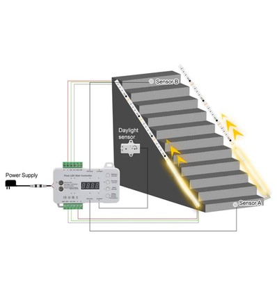 2x5m 12W Trappe LED COB stripsett - 24V DC, IP20, med sensor