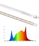 LED Vekstlys